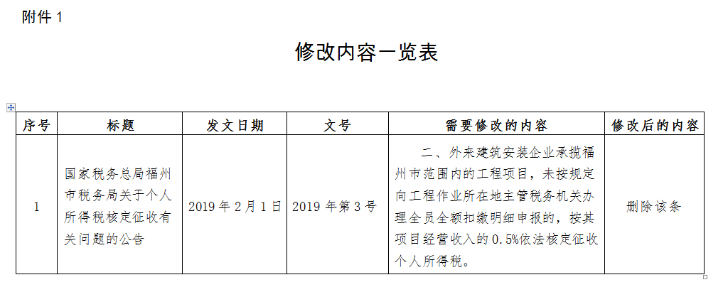 稅務(wù)政策,個(gè)稅降了！6月起開始執(zhí)行！