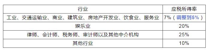 稅務(wù)政策,個(gè)稅降了！6月起開始執(zhí)行！