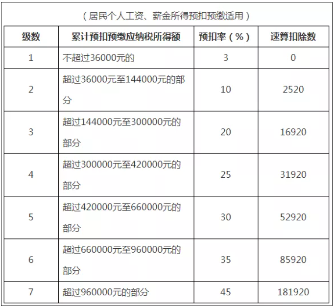 稅務(wù)政策,個(gè)稅降了！6月起開始執(zhí)行！