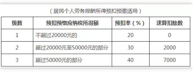 稅務(wù)政策,個(gè)稅降了！6月起開始執(zhí)行！