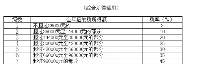 稅務(wù)政策,個(gè)稅降了！6月起開始執(zhí)行！