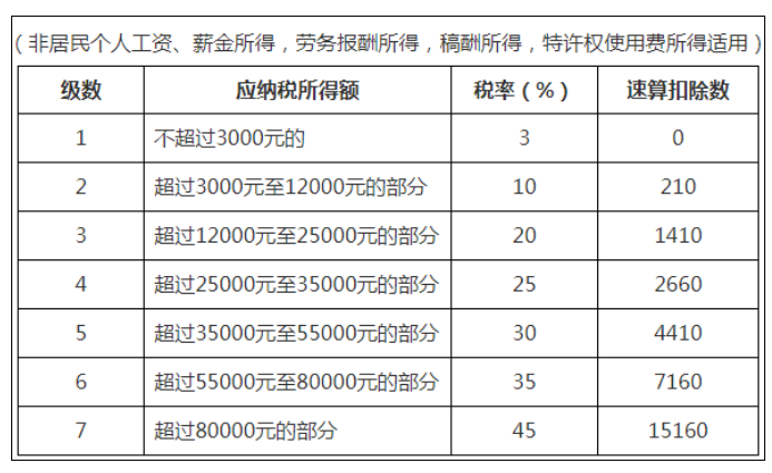 稅務(wù)政策,個(gè)稅降了！6月起開始執(zhí)行！