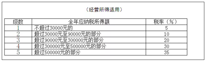 稅務(wù)政策,個(gè)稅降了！6月起開始執(zhí)行！
