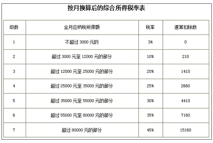 稅務(wù)政策,個(gè)稅降了！6月起開始執(zhí)行！