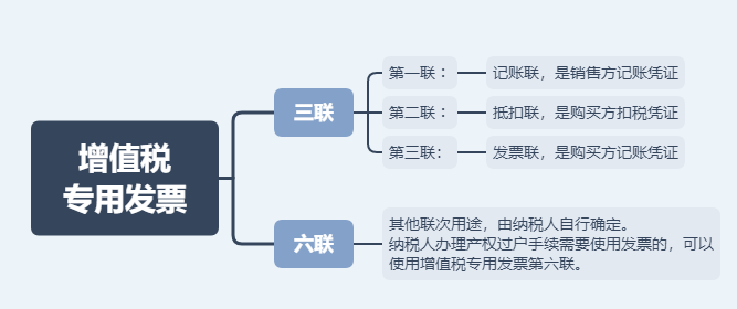 日常發(fā)票常規(guī)，費(fèi)用發(fā)票還有這11種不能再報(bào)銷