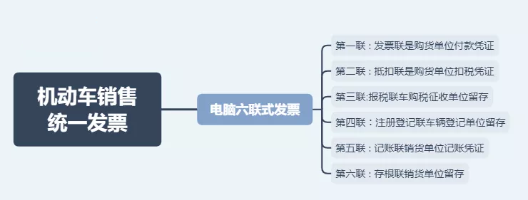 日常發(fā)票常規(guī)，費(fèi)用發(fā)票還有這11種不能再報(bào)銷