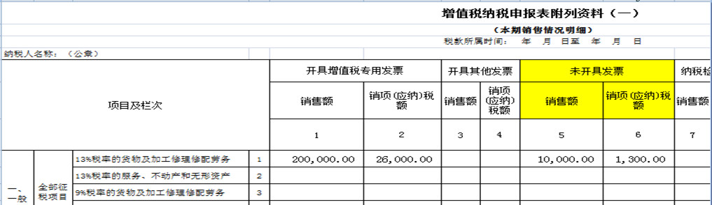 8個財務(wù)經(jīng)常遇到的發(fā)票誤區(qū)！