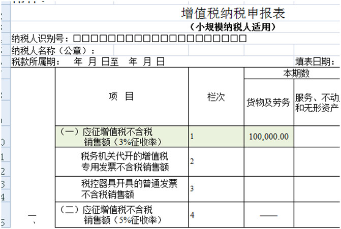 8個財務(wù)經(jīng)常遇到的發(fā)票誤區(qū)！