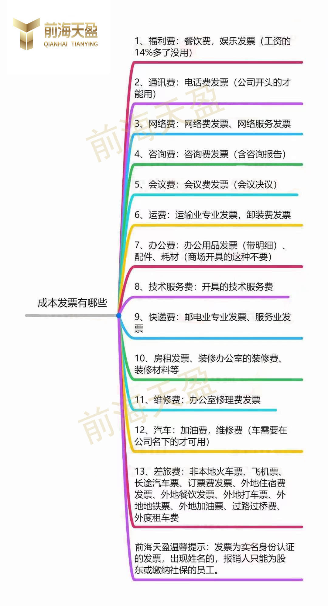 成本發(fā)票有哪些.jpg
