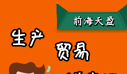 出口退稅是怎么計(jì)算的，有哪幾種模式？